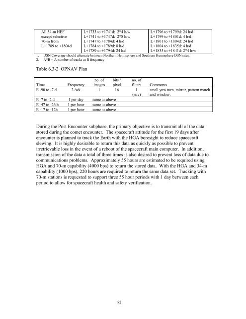 MISSION PLAN - PDS Small Bodies Node