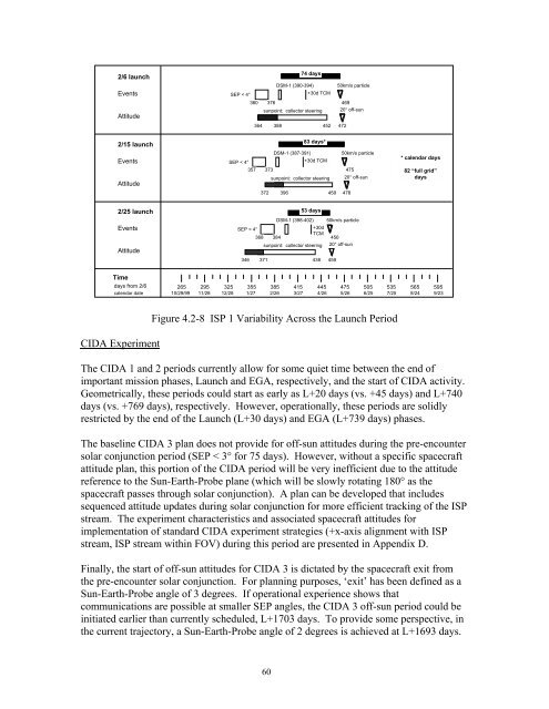 MISSION PLAN - PDS Small Bodies Node