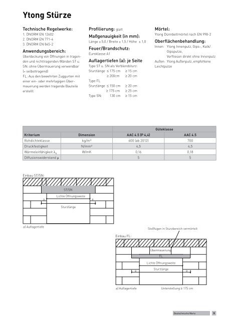 bautechnische werte - Ytong