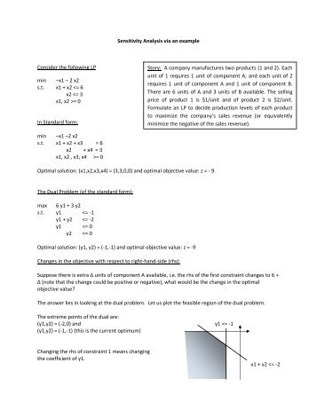 Rhs sensitivity analysis example