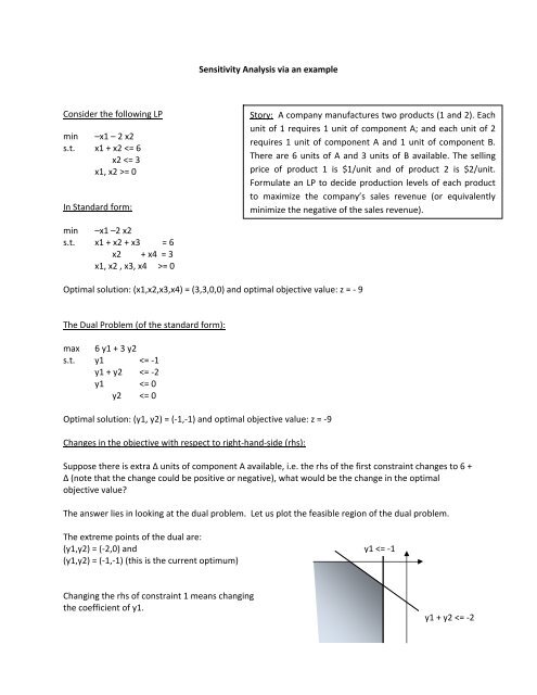 Rhs sensitivity analysis example