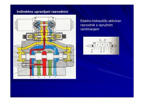 HIDRAULIKA I PNEUMATIKA I