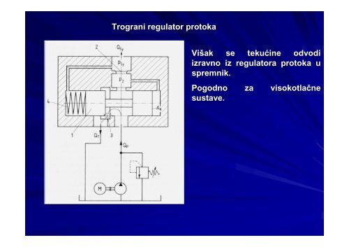 HIDRAULIKA I PNEUMATIKA I