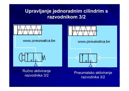 HIDRAULIKA I PNEUMATIKA I