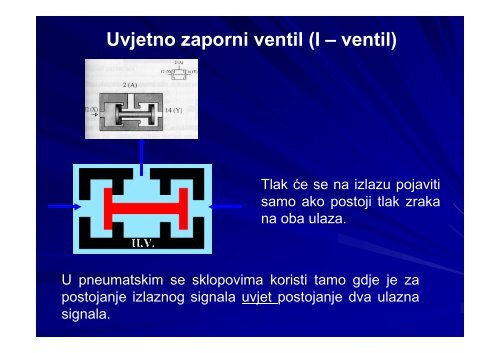 HIDRAULIKA I PNEUMATIKA I