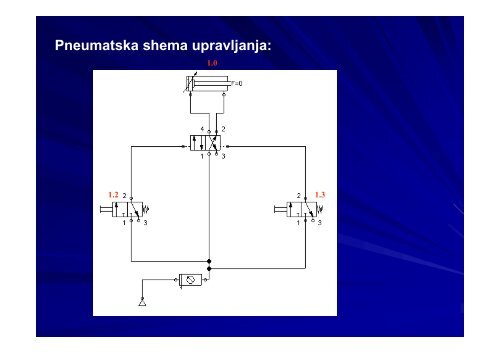 HIDRAULIKA I PNEUMATIKA I