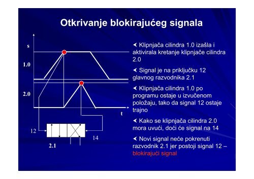 HIDRAULIKA I PNEUMATIKA I