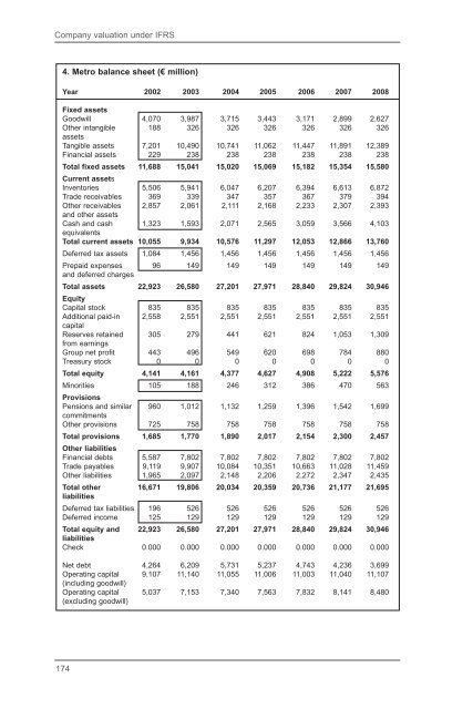 Company Valuation Under IFRS : Interpreting and Forecasting ...