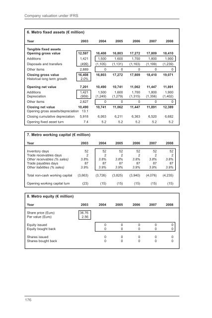 Company Valuation Under IFRS : Interpreting and Forecasting ...