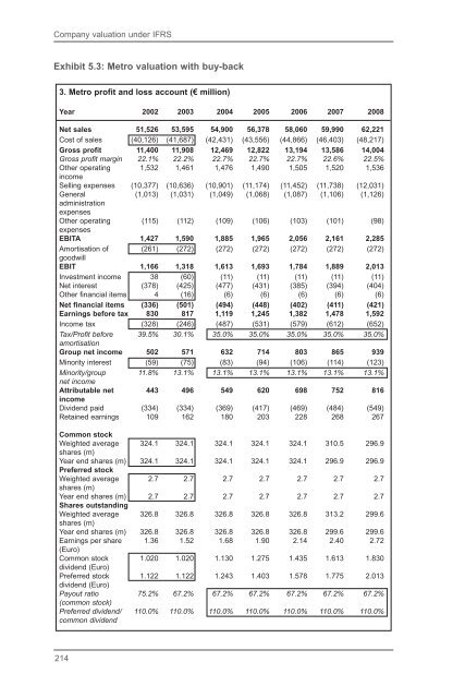 Company Valuation Under IFRS : Interpreting and Forecasting ...