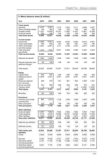 Company Valuation Under IFRS : Interpreting and Forecasting ...