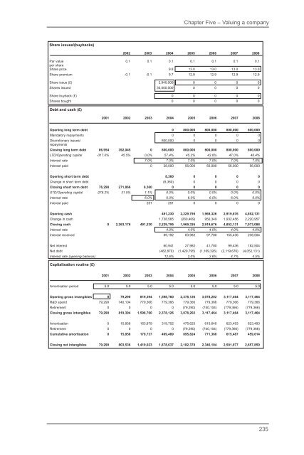 Company Valuation Under IFRS : Interpreting and Forecasting ...