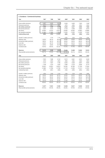 Company Valuation Under IFRS : Interpreting and Forecasting ...