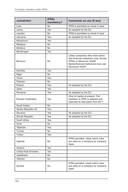 Company Valuation Under IFRS : Interpreting and Forecasting ...