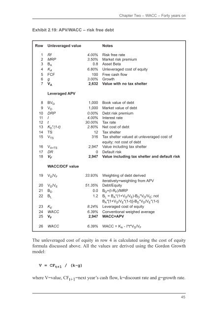 Company Valuation Under IFRS : Interpreting and Forecasting ...