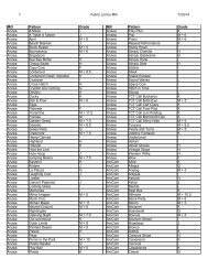 1 Fabric List by Mill 5/28/2013 Mill Pattern Grade Mill ... - Cabot Wrenn