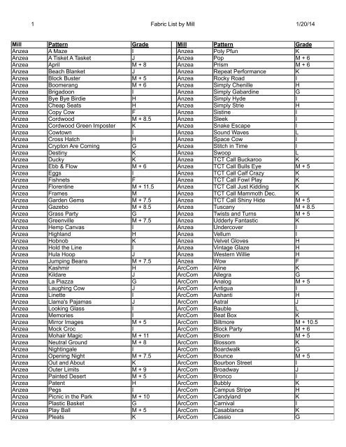 1 Fabric List by Mill 5/28/2013 Mill Pattern Grade Mill ... - Cabot Wrenn