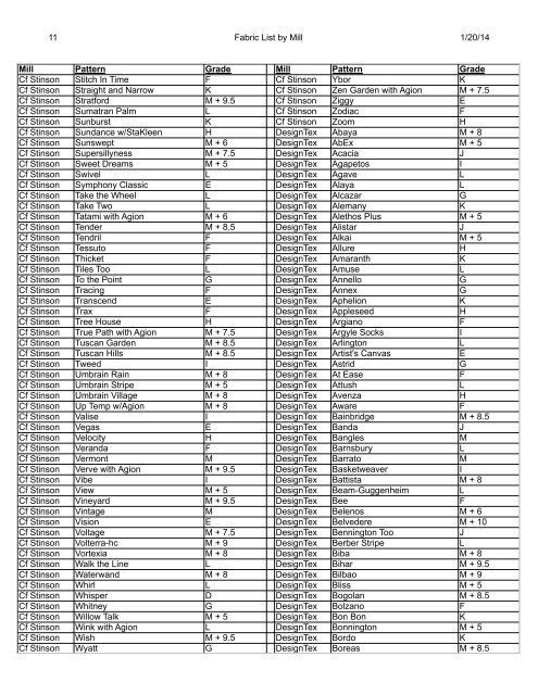 1 Fabric List by Mill 5/28/2013 Mill Pattern Grade Mill ... - Cabot Wrenn