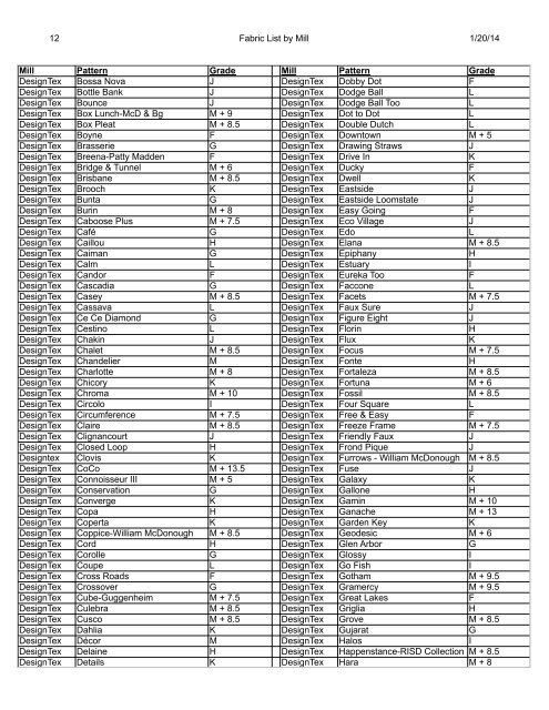 1 Fabric List by Mill 5/28/2013 Mill Pattern Grade Mill ... - Cabot Wrenn