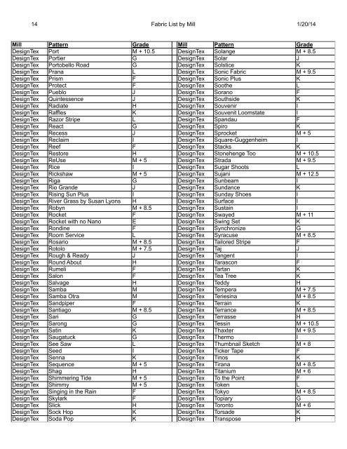 1 Fabric List by Mill 5/28/2013 Mill Pattern Grade Mill ... - Cabot Wrenn