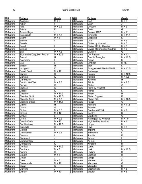 1 Fabric List by Mill 5/28/2013 Mill Pattern Grade Mill ... - Cabot Wrenn