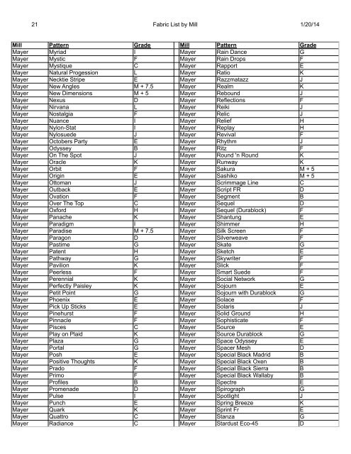 1 Fabric List by Mill 5/28/2013 Mill Pattern Grade Mill ... - Cabot Wrenn