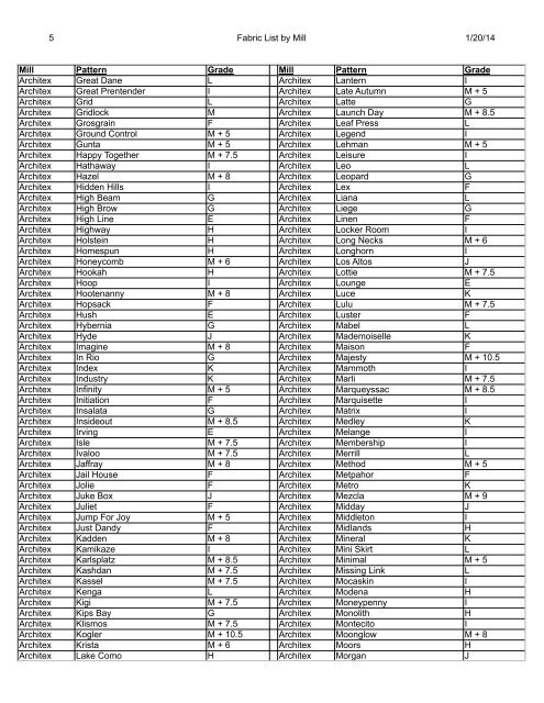 1 Fabric List by Mill 5/28/2013 Mill Pattern Grade Mill ... - Cabot Wrenn