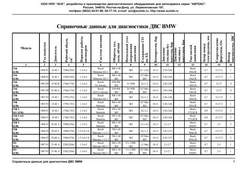 Dme Ecu Parameters Table A A A A A A A A A A A A A