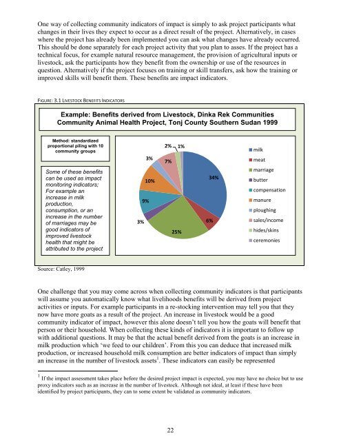 Participatory Impact Assessment - Capacity4Dev