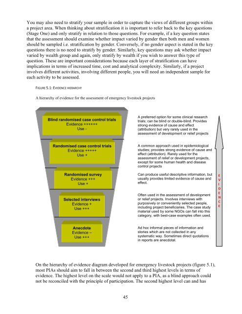 Participatory Impact Assessment - Capacity4Dev