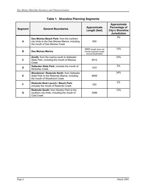 CITY OF DES MOINES SHORELINE MASTER PROGRAM