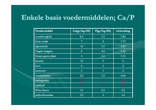 Vitaminen en mineralen bij schapen - Landelijke Gilden