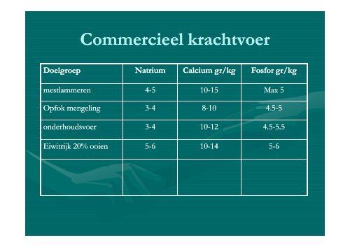 Vitaminen en mineralen bij schapen - Landelijke Gilden