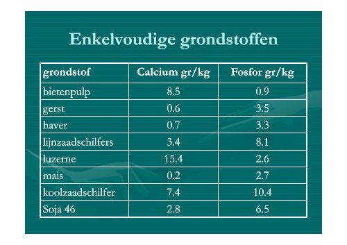 Vitaminen en mineralen bij schapen - Landelijke Gilden