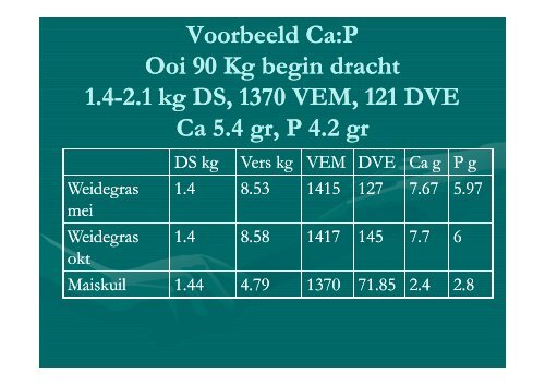 Vitaminen en mineralen bij schapen - Landelijke Gilden