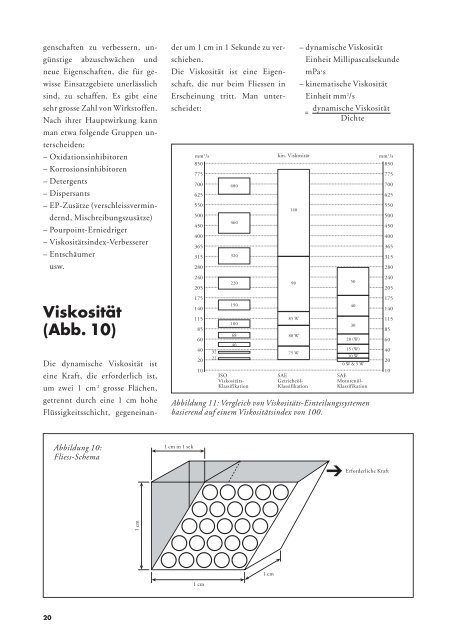 Treibstoffe und Schmiermittel