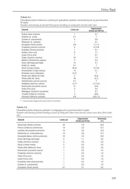 17PTAKI LAK I MOKRADEL POLSKI.pdf