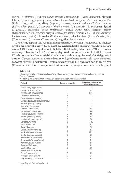 17PTAKI LAK I MOKRADEL POLSKI.pdf