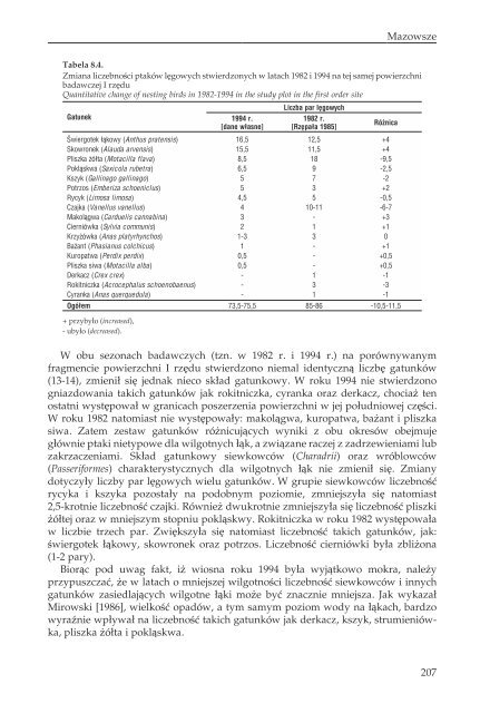 17PTAKI LAK I MOKRADEL POLSKI.pdf