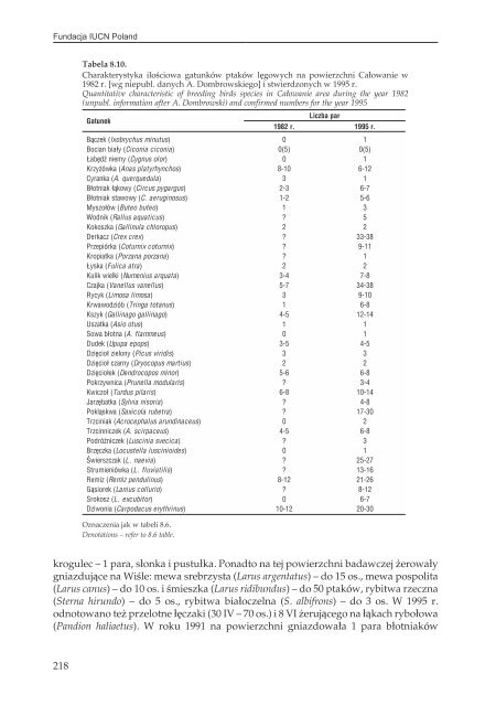 17PTAKI LAK I MOKRADEL POLSKI.pdf