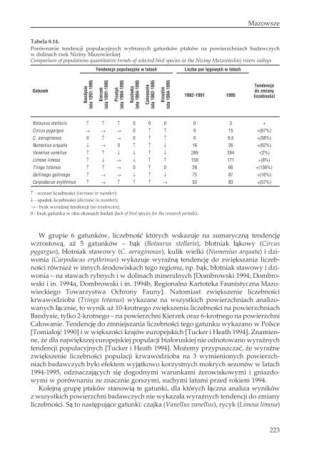 17PTAKI LAK I MOKRADEL POLSKI.pdf