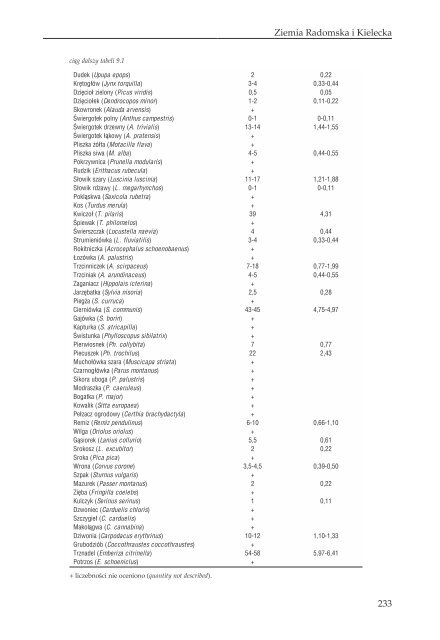 17PTAKI LAK I MOKRADEL POLSKI.pdf