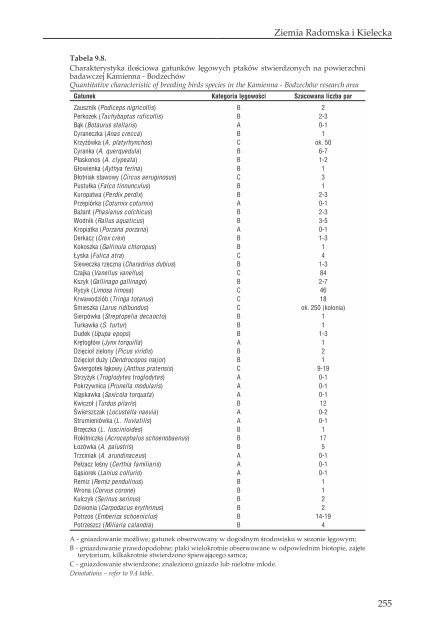 17PTAKI LAK I MOKRADEL POLSKI.pdf