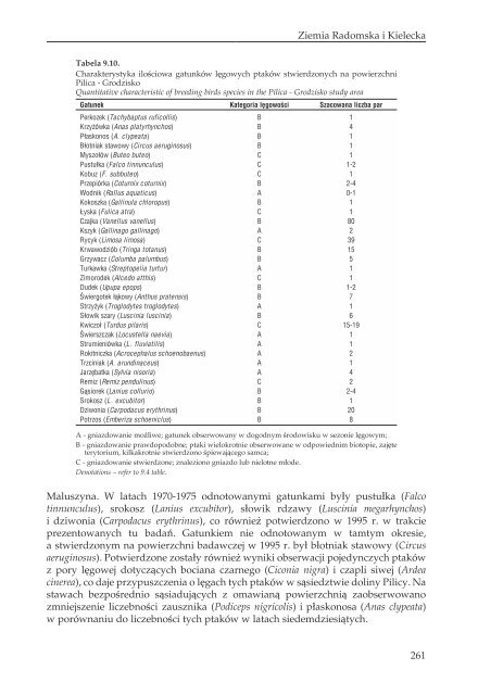 17PTAKI LAK I MOKRADEL POLSKI.pdf