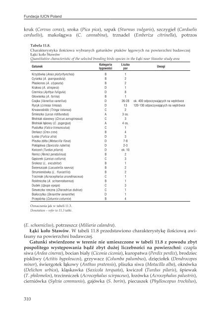 17PTAKI LAK I MOKRADEL POLSKI.pdf