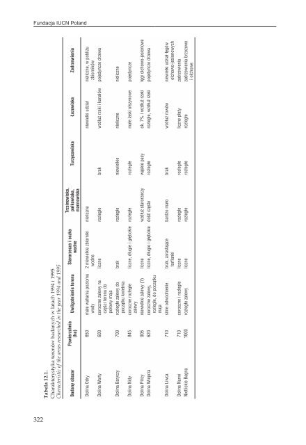 17PTAKI LAK I MOKRADEL POLSKI.pdf