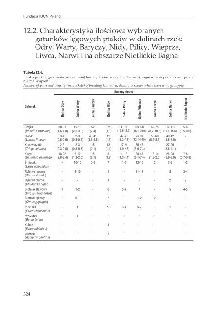 17PTAKI LAK I MOKRADEL POLSKI.pdf