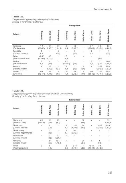 17PTAKI LAK I MOKRADEL POLSKI.pdf