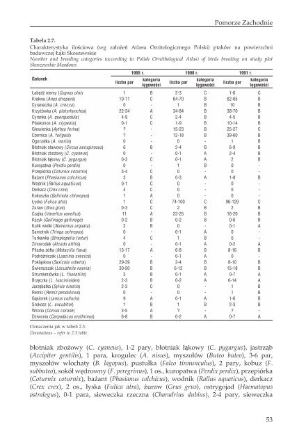 17PTAKI LAK I MOKRADEL POLSKI.pdf