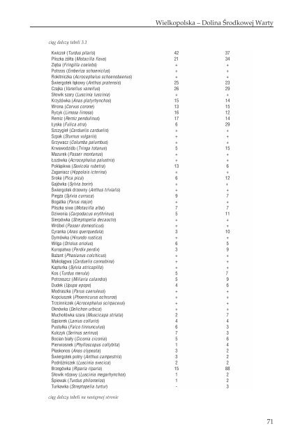 17PTAKI LAK I MOKRADEL POLSKI.pdf